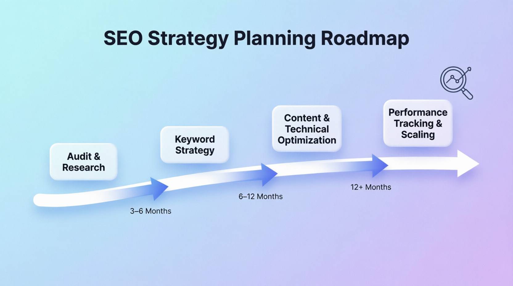 Сколько стоит SEO-продвижение сайта